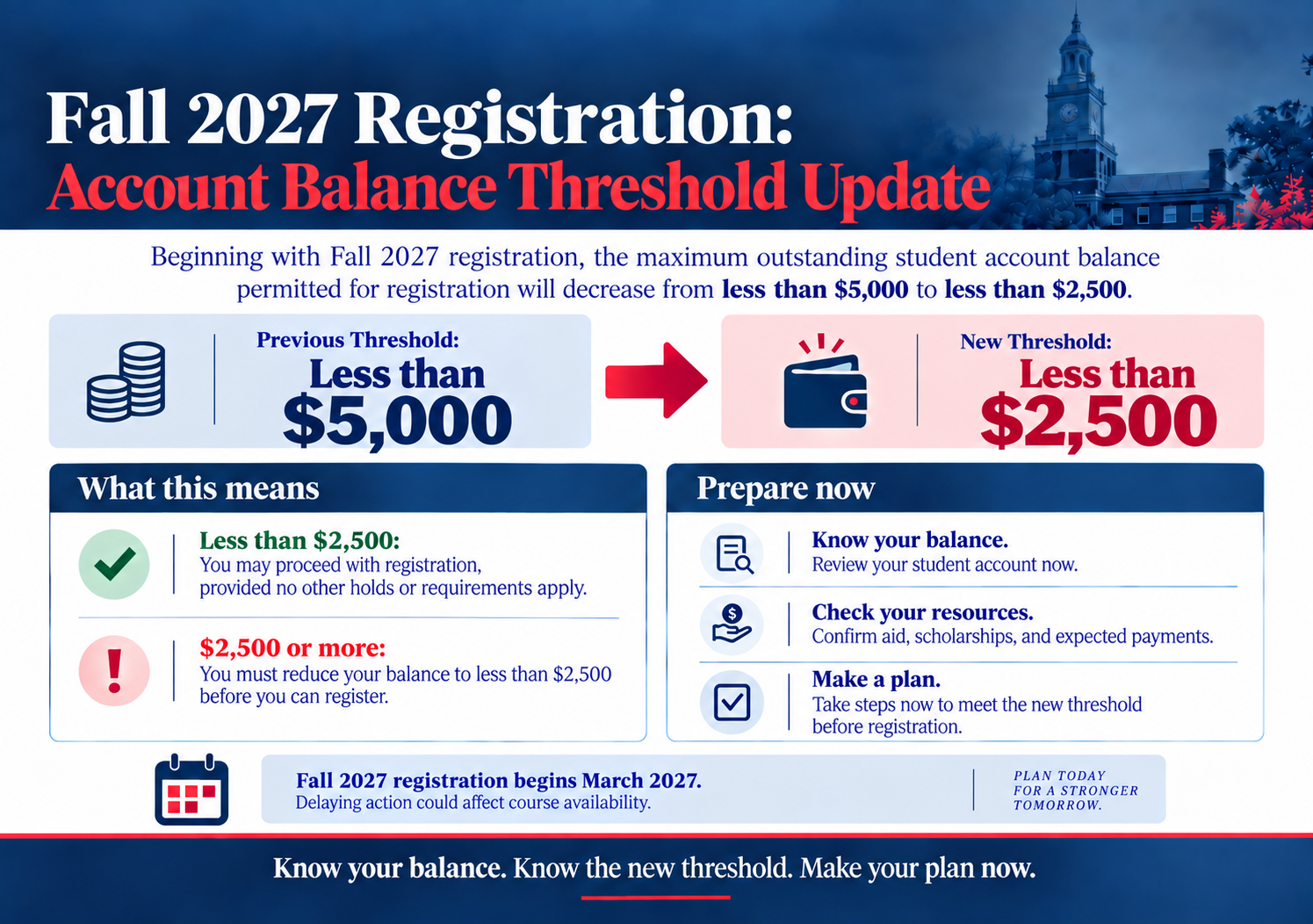 Fall 2027 Registration Threshold